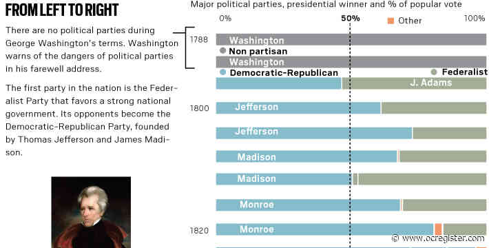 Coronavirus: Here’s how the political conventions will be impacted and U.S. political party history