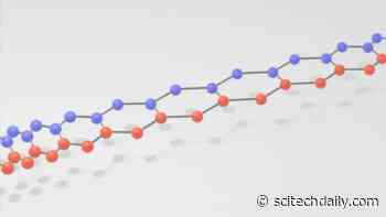 Spin Wave Detective Story Redux: More Surprising Behavior Discovered in a 2D Magnet