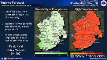 Cold front provides break from humidity in Houston - Chron