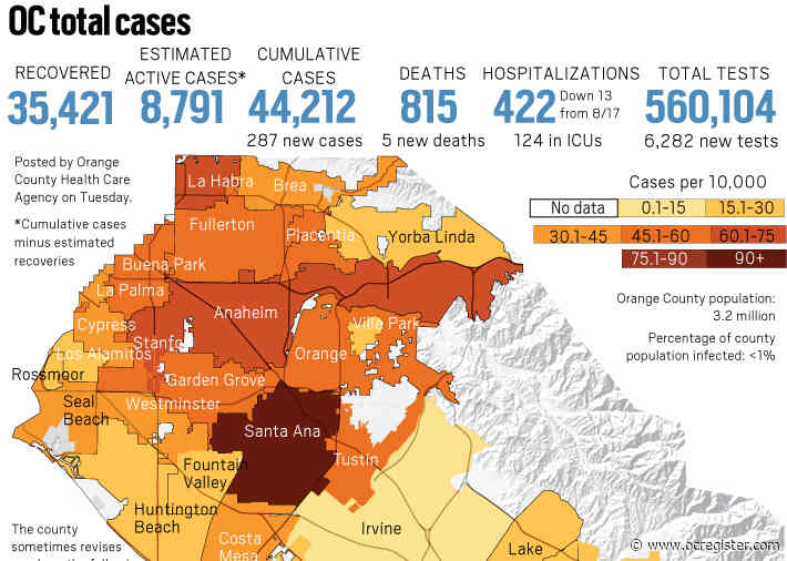 Coronavirus: Daily update puts ICU stays at lowest level since early June in Orange County on Aug. 18