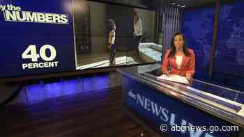 Amazon, Meritage Homes rise; Kohl's, Big Lots fall