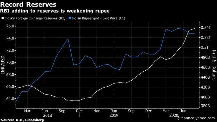 Biggest Forex Buyer in Emerging Asia Builds on Record Buffer