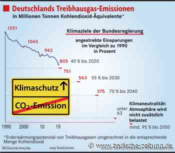 Klimaziel 2020 scheint erreichbar - Wirtschaft - Badische Zeitung