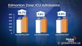 ICU's in Edmonton filling up — not just because of COVID-19 | Watch News Videos Online - Globalnews.ca