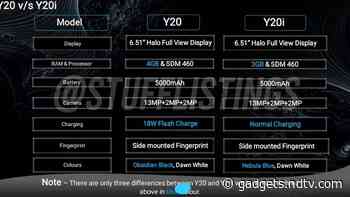 Vivo Y20, Vivo Y20i specifications Leaked, Snapdragon 460 SoC and 5,000mAh Battery Tipped