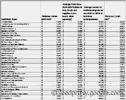 The Untenable Choices In Today’s Music Education