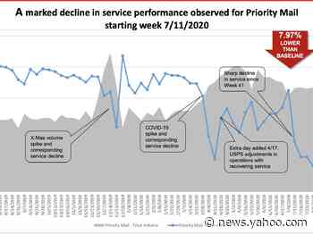 Fewer and fewer priority mail packages were delivered on time after DeJoy took over the USPS, internal documents reveal