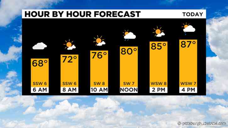 Pittsburgh Weather: Hot Temperatures Continue, Scattered Storms Ahead
