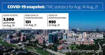 Texas Medical Center coronavirus updates: ICU use, hospitalizations down as plasma trial gets underway - Community Impact Newspaper