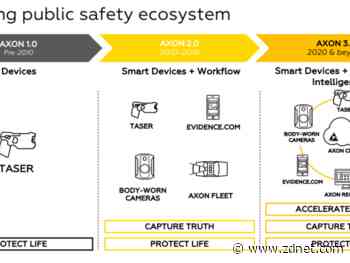 Axon launches cloud services to enhance data sharing, awareness in policing