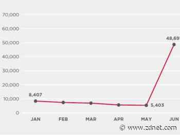 Browser-based cryptojacking sees sudden spike in activity in Q2 2020