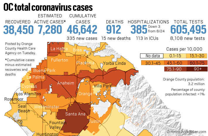 Coronavirus: 15 new deaths reported in Orange County as of Aug. 25