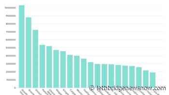 How home prices in Lethbridge compare to other Canadian cities & provinces - Lethbridge News Now