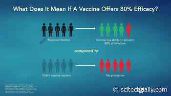 A COVID-19 Vaccine Doesn’t Need to Be Perfect to Stop the Pandemic – Here’s How Effective It Needs to Be