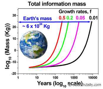The Information Catastrophe: Digital Content on Track to Equal Half Earth’s Mass by 2245