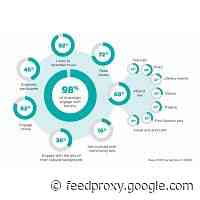 Support For The Arts, And For Public Funding, In Australia Hits New High: Study