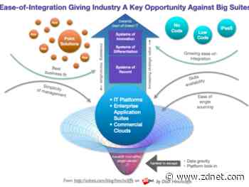 A new IT landscape empowers the CIO to mix and match