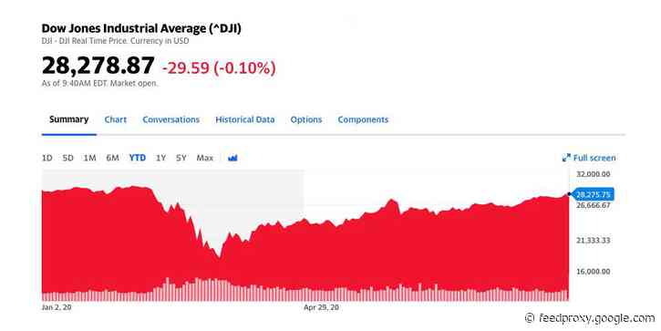 AAPL stock split prompts Dow Jones rejig: Exxon out, tech companies in