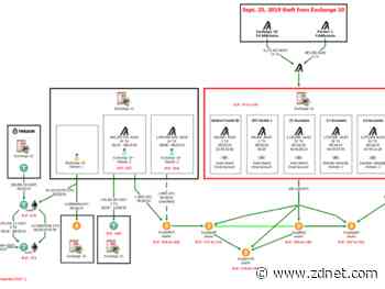 US sues to recover cryptocurrency funds stolen by North Korean hackers