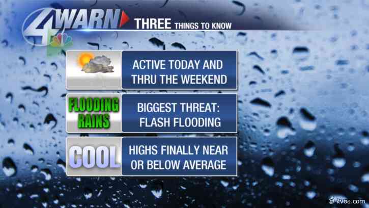 Rain and cooler temperatures on tap this weekend!