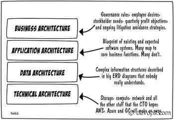 The 4 Pillars of Enterprise Architecture - DevOps.com