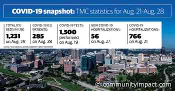 Texas Medical Center updates: ICU use drops to mid-June levels; COVID-19 cancer study gets underway - Community Impact Newspaper