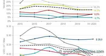 Buenos Aires es la ciudad más cara de la región para alquilar una oficina premium - Bae Negocios
