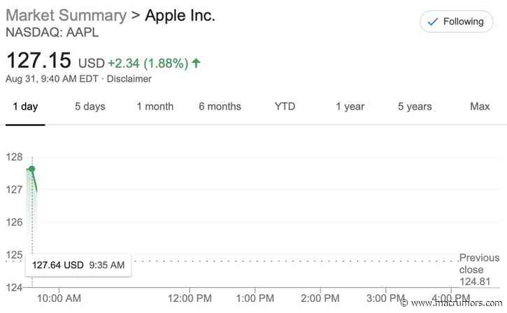 Apple Shares Rise as Trading Begins Following Four-for-One Stock Split