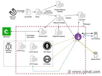 New KryptoCibule Windows malware is a triple threat for cryptocurrency users