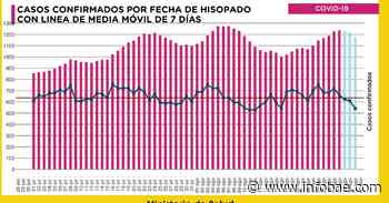La Ciudad de Buenos Aires acumuló 8 días seguidos de subas de casos de coronavirus - Infobae.com