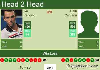 H2H prediction Ivo Karlovic vs. Liam Caruana | Houston Challenger odds, preview, pick - tennistonic.com