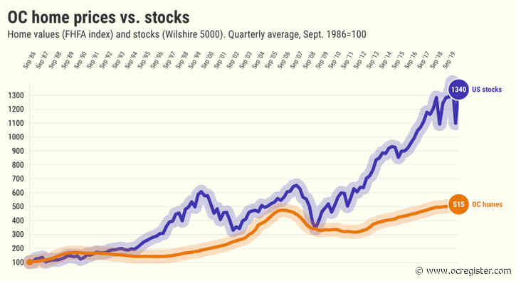 Crashing or soaring, stocks don’t predict the economy