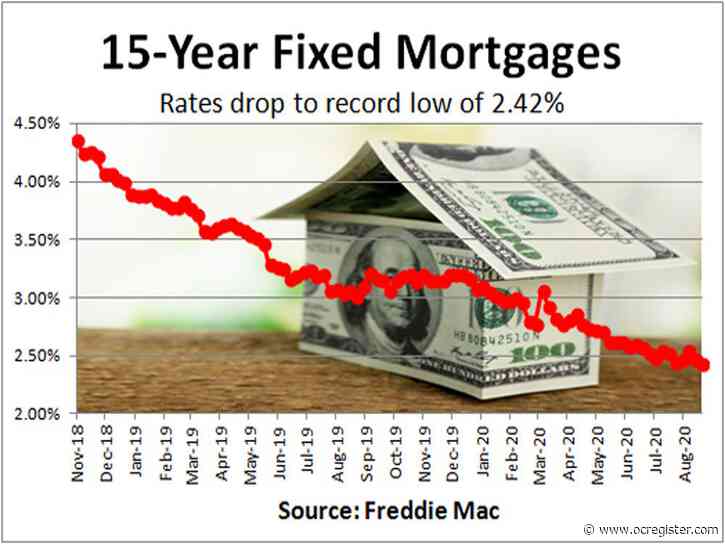 15-year fixed mortgages drop to record lows