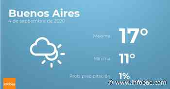 Previsión meteorológica: El tiempo hoy en Buenos Aires, 4 de septiembre - infobae