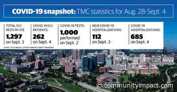 Texas Medical Center coronavirus updates: ICU use continues decline despite growth in daily cases, plus advice on preventing illness during flu season - Community Impact Newspaper