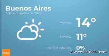 Previsión meteorológica: El tiempo hoy en Buenos Aires, 7 de septiembre - infobae