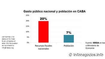 Alberto y su vergüenza de Buenos Aires: ahí se gasta el 20% de los recursos nacionales y vive el 7% de los argentinos - InfoNegocios