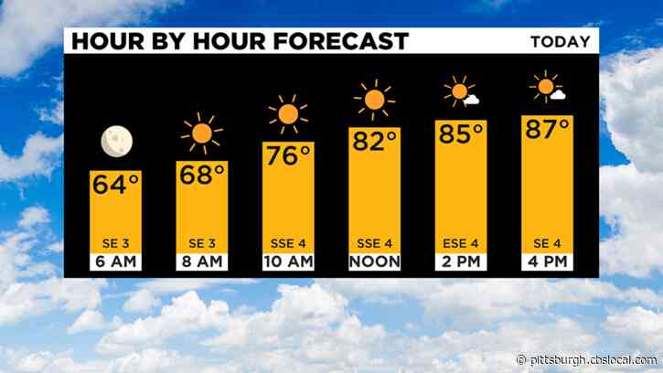 Pittsburgh Weather: Hot Temperatures Sticking Around On Wednesday
