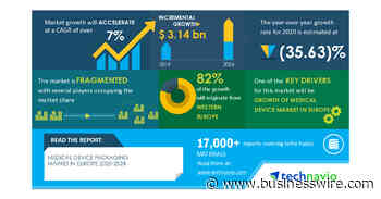 Medical Device Packaging Market - Post Pandemic Recovery Plan Strategies and Processes | Growth of Medical Device Market in Europe to Boost Market Growth | Technavio - Business Wire