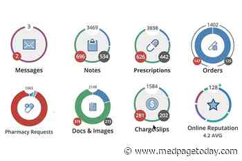 Taking the "Pulse" of a Medical Practice