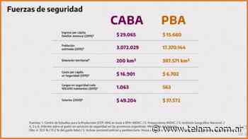 Crean un Fondo de Fortalecimiento Financiero para la provincia de Buenos Aires - Télam