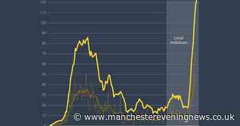 This is why stricter lockdown measures have been introduced in Bolton - Manchester Evening News