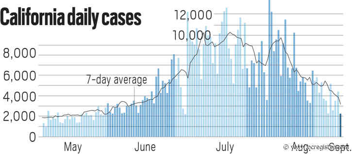 Coronavirus state tracker: New cases, deaths and hospitalizations seeing declines across the state