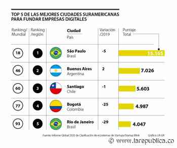 São Paulo y Buenos Aires, las mejores ciudades de Suramérica para crear y financiar startups - La República