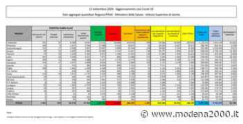 Coronavirus, 1.501 nuovi positivi in 24 ore - Modena 2000