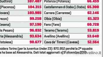La geografia della Lega Pro: Avellino è la 39esima città più popolosa del campionato - TuttoAvellino.it