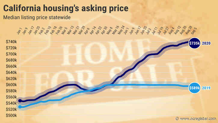 Home sellers’ asking prices jump 34% in California
