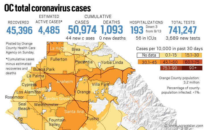 Coronavirus: Number of patients in ICUs at lowest level in five months in Orange County on Sept. 14