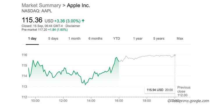 AAPL up 4.6% as Chinese economy bounces back from coronavirus