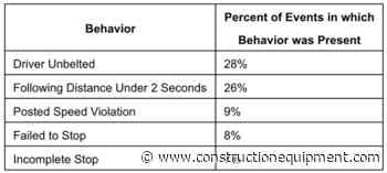 Event Recordings Lead to Coaching Opportunities - Construction Equipment